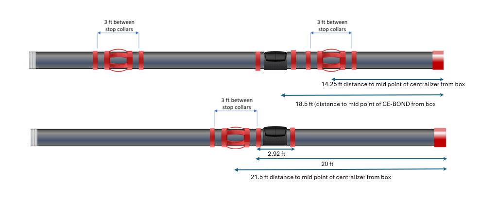 CE-BOND installation schematic showing the tool retained between stop collars and positioned relative to casing centralizers